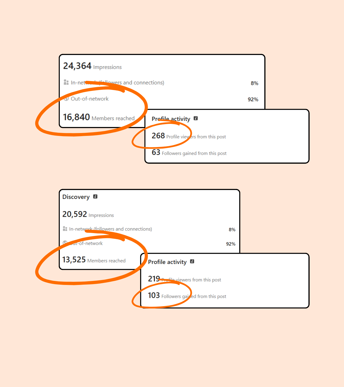 Screenshot showing the results of a LinkedIn ghostwriting client